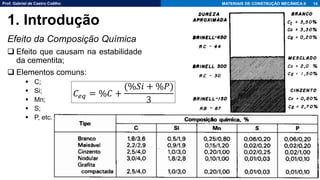 Prof. Gabriel de Castro Coêlho MATERIAIS DE CONSTRUÇÃO MECÂNICA II
Efeito da Composição Química
❑ Efeito que causam na estabilidade
da cementita;
❑ Elementos comuns:
▪ C;
▪ Si;
▪ Mn;
▪ S;
▪ P, etc.
14
1. Introdução
𝐶𝑒𝑞 = %𝐶 +
(%𝑆𝑖 + %𝑃)
3
 