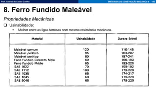 Prof. Gabriel de Castro Coêlho MATERIAIS DE CONSTRUÇÃO MECÂNICA II
Propriedades Mecânicas
❑ Usinabilidade:
▪ Melhor entre as ligas ferrosas com mesma resistência mecânica.
143
8. Ferro Fundido Maleável
 