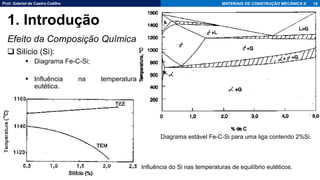 Prof. Gabriel de Castro Coêlho MATERIAIS DE CONSTRUÇÃO MECÂNICA II
Efeito da Composição Química
❑ Silício (Si):
▪ Diagrama Fe-C-Si;
▪ Influência na temperatura
eutética.
16
1. Introdução
Diagrama estável Fe-C-Si para uma liga contendo 2%Si.
Influência do Si nas temperaturas de equilíbrio eutéticos.
 