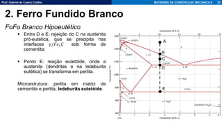 Prof. Gabriel de Castro Coêlho MATERIAIS DE CONSTRUÇÃO MECÂNICA II
FoFo Branco Hipoeutético
▪ Entre D e E: rejeição do C na austenita
pró-eutética, que se precipita nas
interfaces 𝛾/𝐹𝑒3𝐶 sob forma de
cementita;
▪ Ponto E: reação eutetóide, onde a
austenita (dendritas e na ledeburita
eutética) se transforma em perlita.
Microestrutura: perlita em matriz de
cementita e perlita, ledeburita eutetóide.
23
A
B
C
D
E
2. Ferro Fundido Branco
 