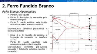 Prof. Gabriel de Castro Coêlho MATERIAIS DE CONSTRUÇÃO MECÂNICA II
FoFo Branco Hipereutético
▪ Ponto A: fase líquida
▪ Ponto B: formação de cementita pró-
eutética alongada
▪ Ponto C: reação eutética, todo líquido
se transforma em ledeburita eutética
Microestrutura: cementita pró-eutética +
ledeburita eutética
▪ Entre C e D: rejeição de carbono e
formação de cementita na interface
𝛾/𝐹𝑒3𝐶
▪ Ponto D: reação eutetóide, toda
austenita da ledeburita vira perlita.
Microestrutura: cementita pró-eutética
alongada + ledeburita eutetóide (perlita +
cementita)
26
A
B
D
C
2. Ferro Fundido Branco
 