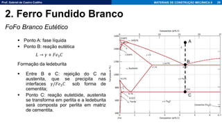 Prof. Gabriel de Castro Coêlho MATERIAIS DE CONSTRUÇÃO MECÂNICA II
FoFo Branco Eutético
▪ Ponto A: fase líquida
▪ Ponto B: reação eutética
𝐿 → 𝛾 + 𝐹𝑒3𝐶
Formação da ledeburita
▪ Entre B e C: rejeição do C na
austenita, que se precipita nas
interfaces 𝛾/𝐹𝑒3𝐶 sob forma de
cementita;
▪ Ponto C: reação eutetóide, austenita
se transforma em perlita e a ledeburita
será composta por perlita em matriz
de cementita.
29
A
B
C
2. Ferro Fundido Branco
 