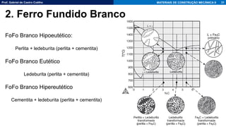 Prof. Gabriel de Castro Coêlho MATERIAIS DE CONSTRUÇÃO MECÂNICA II
FoFo Branco Hipoeutético:
Perlita + ledeburita (perlita + cementita)
FoFo Branco Eutético
Ledeburita (perlita + cementita)
FoFo Branco Hipereutético
Cementita + ledeburita (perlita + cementita)
31
2. Ferro Fundido Branco
 