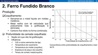 Prof. Gabriel de Castro Coêlho MATERIAIS DE CONSTRUÇÃO MECÂNICA II
Produção
❑Coquilhamento:
▪ Derramar-se o metal líquido em moldes
metálicos;
▪ Metal resfria com tal velocidade que
praticamente toda a grafitização é
eliminada;
▪ Carbono fica retido na forma combinada.
❑ Profundidade da camada coquilhada:
▪ Seção em que não há grafitização;
▪ Influência:
✓ %Si e outros elementos de liga;
✓ Temperatura de vazamento;
✓ Temperatura do molde (coquilha);
✓ Espessura da peça e da coquilha;
✓ Tempo de contato metal/coquilha.
32
2. Ferro Fundido Branco
Concorrência entre profundidade de coquilhamento e teor
de Si
 