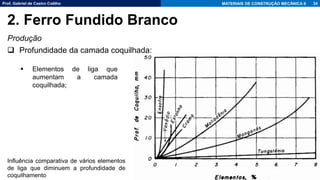 Prof. Gabriel de Castro Coêlho MATERIAIS DE CONSTRUÇÃO MECÂNICA II
Produção
❑ Profundidade da camada coquilhada:
34
2. Ferro Fundido Branco
▪ Elementos de liga que
aumentam a camada
coquilhada;
Influência comparativa de vários elementos
de liga que diminuem a profundidade de
coquilhamento
 
