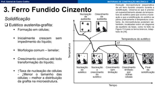 Prof. Gabriel de Castro Coêlho MATERIAIS DE CONSTRUÇÃO MECÂNICA II
Solidificação
❑ Eutético austenita-grafita:
▪ Formação em células;
▪ Inicialmente crescem sem
impedimento do líquido;
▪ Morfologia comum – lamelar;
▪ Crescimento contínuo até todo
transformação do líquido;
▪ ↑Taxa de nucleação de células
- ↓Menor o tamanho das
células – melhor a distribuição
da grafita na microestrutura.
37
3. Ferro Fundido Cinzento
 