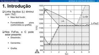 Prof. Gabriel de Castro Coêlho MATERIAIS DE CONSTRUÇÃO MECÂNICA II
❑ Linha líquidus (L) diminui
com ↑%C:
▪ Mais fácil fundir;
▪ Formabilidade piora
(carbonetos ou grafita).
❑ Nos FoFos, o C pode
estar presente:
▪ Dissolvido;
▪ Cementita;
▪ Grafita.
4
1. Introdução
 