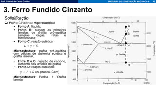 Prof. Gabriel de Castro Coêlho MATERIAIS DE CONSTRUÇÃO MECÂNICA II
Solidificação
❑ FoFo Cinzento Hipereutético
▪ Ponto A: líquido;
▪ Ponto B: surgem as primeiras
lamelas de grafita pró-eutética
(lamelas longas, retas e
ramificadas);
▪ Ponto C: reação eutética
𝐿 → 𝛾 + 𝐺
Microestrutura: grafita pró-eutética
com células de austenita eutética e
grafita lamelar.
• Entre C e D: rejeição de carbono,
aumento das lamelas de grafita
• Ponto D: reação eutetóide
𝛾 → 𝐹 + 𝐺 (na prática, Cem)
Microestrutura: Perlita + Grafita
lamelar
42
3. Ferro Fundido Cinzento
A
B
C
D
 