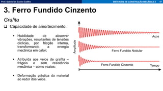 Prof. Gabriel de Castro Coêlho MATERIAIS DE CONSTRUÇÃO MECÂNICA II
Grafita
❑ Capacidade de amortecimento:
▪ Habilidade de absorver
vibrações, resultantes de tensões
cíclicas, por fricção interna,
transformando a energia
mecânica em calor;
▪ Atribuída aos veios de grafita –
frágeis e sem resistência
mecânica – como vazios;
▪ Deformação plástica do material
ao redor dos veios.
47
3. Ferro Fundido Cinzento
Aços
Ferro Fundido Nodular
Ferro Fundido Cinzento Tempo
Amplitude
 