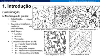 Prof. Gabriel de Castro Coêlho MATERIAIS DE CONSTRUÇÃO MECÂNICA II
Classificação
❑ Morfologia da grafita:
▪ Solidificação – etapa
crítica;
▪ Controle morfológico –
mudança de
propriedades;
▪ Morfologias:
✓ Lamelar;
✓ Nodular;
✓ Vermicular.
6
1. Introdução
▪ Classificação ASTM e AFS:
✓ A – irregular desorientada;
✓ B – em roseta;
✓ C – desigual e irregular;
✓ D – interdendrítica desorientada;
✓ E – interdendrítica orientada.
 