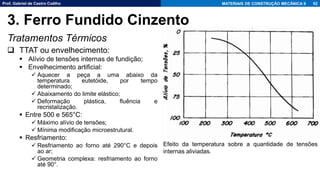 Prof. Gabriel de Castro Coêlho MATERIAIS DE CONSTRUÇÃO MECÂNICA II
Tratamentos Térmicos
❑ TTAT ou envelhecimento:
▪ Alívio de tensões internas de fundição;
▪ Envelhecimento artificial:
✓ Aquecer a peça a uma abaixo da
temperatura eutetóide, por tempo
determinado;
✓ Abaixamento do limite elástico;
✓ Deformação plástica, fluência e
recristalização.
▪ Entre 500 e 565°C:
✓ Máximo alívio de tensões;
✓ Mínima modificação microestrutural.
▪ Resfriamento:
✓ Resfriamento ao forno até 290°C e depois
ao ar;
✓ Geometria complexa: resfriamento ao forno
até 90°.
62
3. Ferro Fundido Cinzento
Efeito da temperatura sobre a quantidade de tensões
internas aliviadas.
 