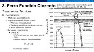 Prof. Gabriel de Castro Coêlho MATERIAIS DE CONSTRUÇÃO MECÂNICA II
Tratamentos Térmicos
❑ Recozimento:
▪ Melhorar a usinabilidade;
▪ Aquecimento até a zona crítica:
✓ Alteração microestrutural;
✓ Perda de resistência mecânica e dureza;
✓ Alívio de tensões internas.
▪ Curvas de recozimento:
▪ Curva B:
✓ FoFos comuns ou com baixo teor de
liga;
✓ Apenas melhora de usinabilidade:
P → F + G
✓ Entre 700 a 760°C.
64
3. Ferro Fundido Cinzento Ciclos de recozimento recomendados para
ferros fundidos cinzentos (B, B1 e C).
 