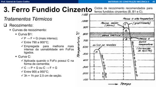 Prof. Gabriel de Castro Coêlho MATERIAIS DE CONSTRUÇÃO MECÂNICA II
Tratamentos Térmicos
❑ Recozimento:
▪ Curvas de recozimento:
▪ Curva B1:
✓ P → F + G (mais intenso);
✓ Entre 790 a 900°C;
✓ Empregada para melhoria mais
intensa da usinabilidade em FoFos
ligados.
▪ Curva C:
✓ Aplicada quando o FoFo possui C na
forma de cementita;
✓ C → P + G ou C → F + G
✓ Entre 900 a 950°C;
✓ 3h + 1h por 2,5 cm de seção.
65
3. Ferro Fundido Cinzento Ciclos de recozimento recomendados para
ferros fundidos cinzentos (B, B1 e C).
 