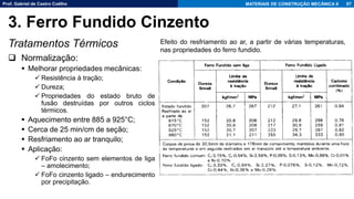 Prof. Gabriel de Castro Coêlho MATERIAIS DE CONSTRUÇÃO MECÂNICA II
Tratamentos Térmicos
❑ Normalização:
▪ Melhorar propriedades mecânicas:
✓ Resistência à tração;
✓ Dureza;
✓ Propriedades do estado bruto de
fusão destruídas por outros ciclos
térmicos.
▪ Aquecimento entre 885 a 925°C;
▪ Cerca de 25 min/cm de seção;
▪ Resfriamento ao ar tranquilo;
▪ Aplicação:
✓ FoFo cinzento sem elementos de liga
– amolecimento;
✓ FoFo cinzento ligado – endurecimento
por precipitação.
67
3. Ferro Fundido Cinzento
Efeito do resfriamento ao ar, a partir de várias temperaturas,
nas propriedades do ferro fundido.
 