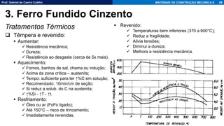 Prof. Gabriel de Castro Coêlho MATERIAIS DE CONSTRUÇÃO MECÂNICA II
Tratamentos Térmicos
❑ Têmpera e revenido:
▪ Aumentar:
✓ Resistência mecânica;
✓ Dureza;
✓ Resistência ao desgaste (cerca de 5x mais).
▪ Aquecimento:
✓ Fornos, banhos de sal, chama ou indução;
✓ Acima da zona crítica – austenita;
✓ Tempo: suficiente para ter ↑%C em solução;
✓ Recomendado: 10min/cm de seção;
✓ Si reduz a solub. do C na austenita;
✓ ↑%Si - ↑T - ↑t.
▪ Resfriamento:
✓ Óleo ou ar (FoFo ligado);
✓ Até 150°C – risco de trincamento;
✓ Imediatamente revenidas.
68
3. Ferro Fundido Cinzento
▪ Revenido:
✓ Temperaturas bem inferiores (370 a 600°C);
✓ Reduz a fragilidade;
✓ Alivia tensões;
✓ Diminui a dureza;
✓ Melhora a resistência mecânica.
 