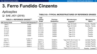 Prof. Gabriel de Castro Coêlho MATERIAIS DE CONSTRUÇÃO MECÂNICA II
Aplicações
❑ SAE J431 (2018):
71
3. Ferro Fundido Cinzento
 