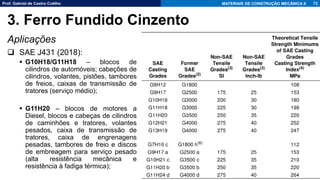 Prof. Gabriel de Castro Coêlho MATERIAIS DE CONSTRUÇÃO MECÂNICA II
Aplicações
❑ SAE J431 (2018):
▪ G10H18/G11H18 – blocos de
cilindros de automóveis; cabeções de
cilindros, volantes, pistões, tambores
de freios, caixas de transmissão de
tratores (serviço médio);
▪ G11H20 – blocos de motores a
Diesel, blocos e cabeças de cilindros
de caminhões e tratores, volantes
pesados, caixa de transmissão de
tratores, caixa de engrenagens
pesadas, tambores de freio e discos
de embreagem para serviço pesado
(alta resistência mecânica e
resistência à fadiga térmica);
73
3. Ferro Fundido Cinzento
 