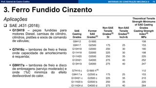 Prof. Gabriel de Castro Coêlho MATERIAIS DE CONSTRUÇÃO MECÂNICA II
Aplicações
❑ SAE J431 (2018):
▪ G13H19 – peças fundidas para
motores Diesel, camisas de cilindro,
cilindros, pistões e eixos de comando
de válvulas;
▪ G7H16c – tambores de freio e freios
onde capacidade de amortecimento
é requerida;
▪ G9H17a – tambores de freio e disco
de embreagens (serviço moderado) e
onde ↑%C minimiza do efeito
desfavorável do calor.
74
3. Ferro Fundido Cinzento
 