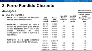 Prof. Gabriel de Castro Coêlho MATERIAIS DE CONSTRUÇÃO MECÂNICA II
Aplicações
❑ SAE J431 (2018):
▪ G10H21c – tambores de freio para
serviço extra-alta resistência;
▪ G11H20b – tambores de freio e
discos de embreagem para serviço
de alta resistência onde ↑%C e alta
dureza minimiza do efeito
desfavorável do calor e aumenta a
resistência;
▪ G11H24d – FoFo ligado temperável
para eixos de comando de válvulas.
75
3. Ferro Fundido Cinzento
 