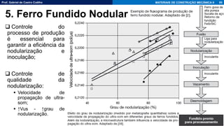 Prof. Gabriel de Castro Coêlho MATERIAIS DE CONSTRUÇÃO MECÂNICA II
❑ Controle do
processo de produção
é essencial para
garantir a eficiência da
nodularização e
inoculação;
❑ Controle de
qualidade da
nodularização:
▪ Velocidade de
propagação de ultra-
som;
▪ ↑Vus - ↑grau de
nodularização.
85
5. Ferro Fundido Nodular
 