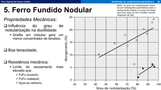 Prof. Gabriel de Castro Coêlho MATERIAIS DE CONSTRUÇÃO MECÂNICA II
Propriedades Mecânicas:
❑ Influência do grau de
nodularização na ductilidade:
▪ Grafita em nódulos gera um
menor concentrador de tensões;
❑ Boa tenacidade;
❑ Resistência mecânica:
▪ Limite de escoamento mais
elevado que:
✓ FoFo cinzento;
✓ FoFo maleável;
✓ Aços ao carbono.
86
5. Ferro Fundido Nodular
 