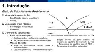 Prof. Gabriel de Castro Coêlho MATERIAIS DE CONSTRUÇÃO MECÂNICA II
Efeito da Velocidade de Resfriamento
❑ Velocidades mais lentas:
▪ Solidificação estável (equilíbrio);
▪ Grafita.
❑ Velocidade mais rápidas:
▪ Solidificação metaestável;
▪ Cementita.
❑ Controle da velocidade:
▪ Efeito de seção da peça:
✓ Seções grandes – resfriamento mais lento;
✓ Seções pequenas – resfriamentos mais rápidos.
▪ Material do molde:
✓ Areia de condutividade térmica baixa –
resfriamento lento;
✓ Coquilhas (metálicas) – resfriamento mais rápido.
9
1. Introdução
Secção próxima ao ponto eutético, no
diagrama de equilíbrio do sistema Fe-C. TEE
– Temperatura de equilíbrio estável; TEM –
Temperatura de equilíbrio metaestável
L
L+γ L+G
L+Fe3C
TEE
TEM
1153°C
1147°C
 