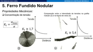 Prof. Gabriel de Castro Coêlho MATERIAIS DE CONSTRUÇÃO MECÂNICA II
Propriedades Mecânicas:
❑ Concentração de tensão:
90
5. Ferro Fundido Nodular
Comparação entre a intensidade de tensões na grafita
nodular (a) e na forma de veios (b)
𝐾𝑡 =
𝜎𝑚𝑎𝑥
𝜎
𝐾𝑡 ≅ 1,7
𝐾𝑡 ≅ 5,4
 