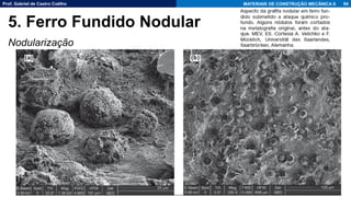 Prof. Gabriel de Castro Coêlho MATERIAIS DE CONSTRUÇÃO MECÂNICA II
Nodularização
94
5. Ferro Fundido Nodular
 