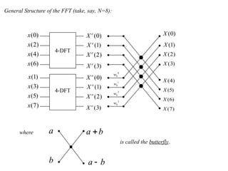 Efficient Computation of Discrete Fourier Transform Using FFT Algorithm ...