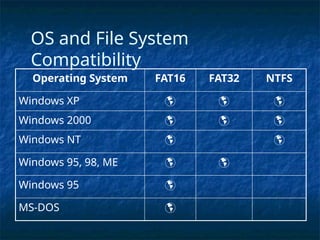 File Compatibility 6-File Systems logically for storage and retrieval..pptx