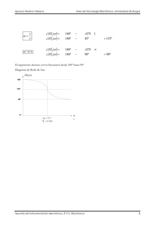 Ignacio Moreno Velasco Area de Tecnología Electrónica. Universidad de Burgos
Apuntes de Instrumentación electrónica. 3º I.T.I. Electrónica 8
τ
ω
1
=
( )
( ) º135º45º180
1º180
=−=∠
−=∠
ω
ω
jH
ATNjH
∞→ω
( )
( ) º90º90º180
º180
=−=∠
∞−=∠
ω
ω
jH
ATNjH
El argumento decrece con la frecuencia desde 180º hasta 90º
Diagrama de Bode de fase
180º
135º
90º
)( ωjH∠
τω /1=c
πτ2/1=cf
ω
f
0º
 