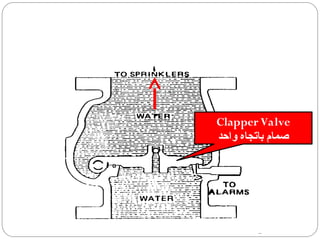6-_Fire_Sprinkler_Systems_arabic (1).ppt