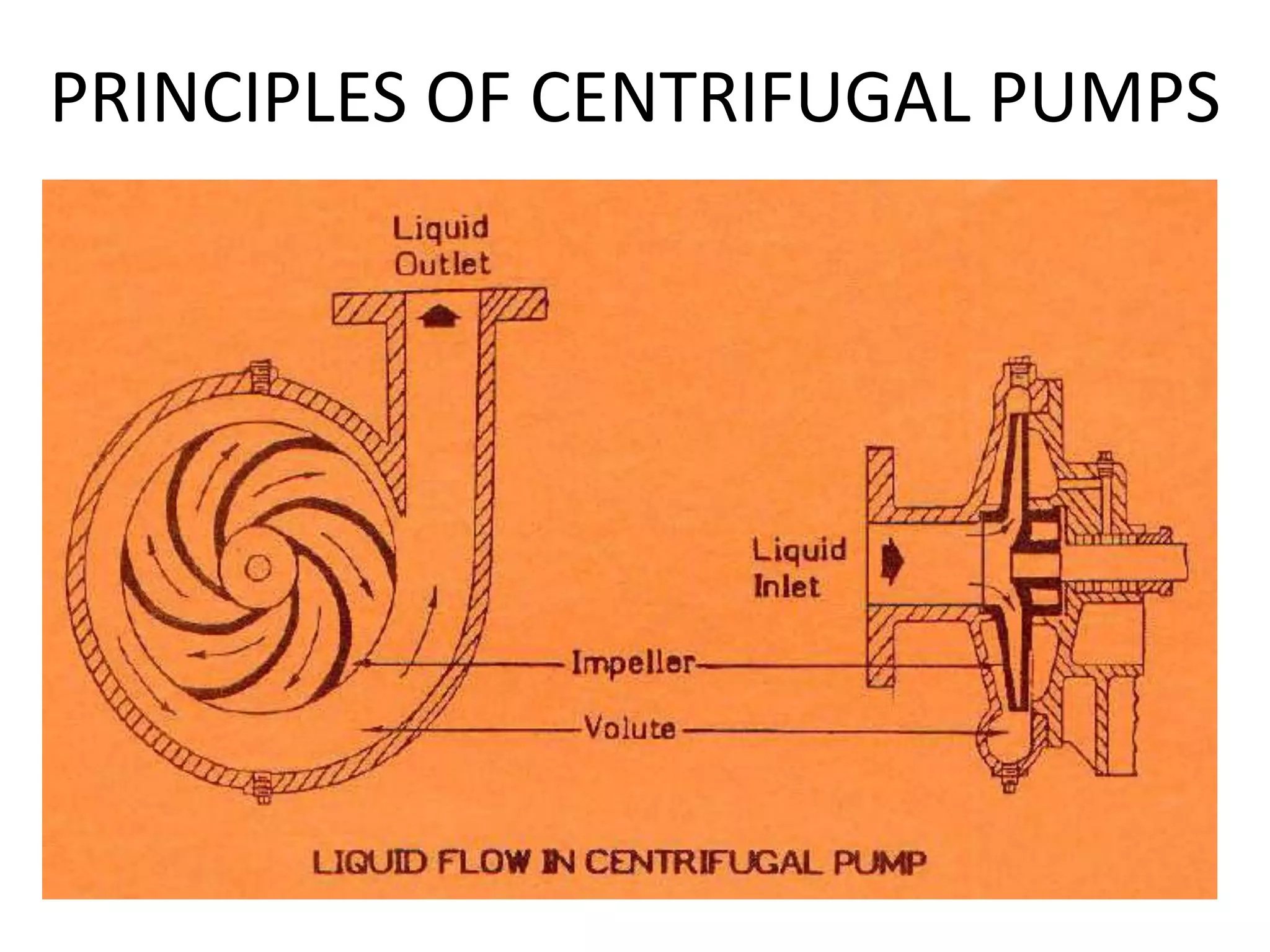 PRINCIPLES OF CENTRIFUGAL PUMPS
 