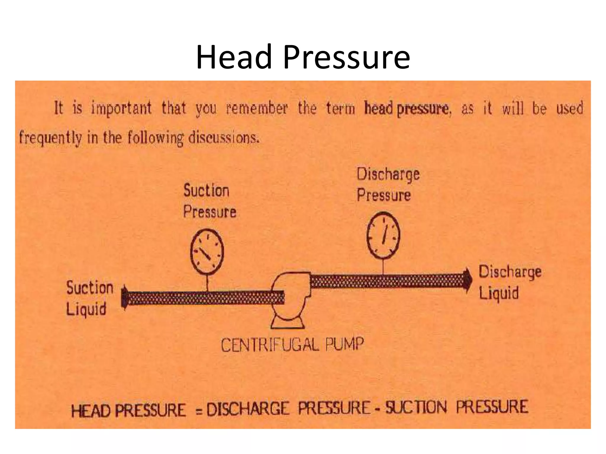 Head Pressure
 