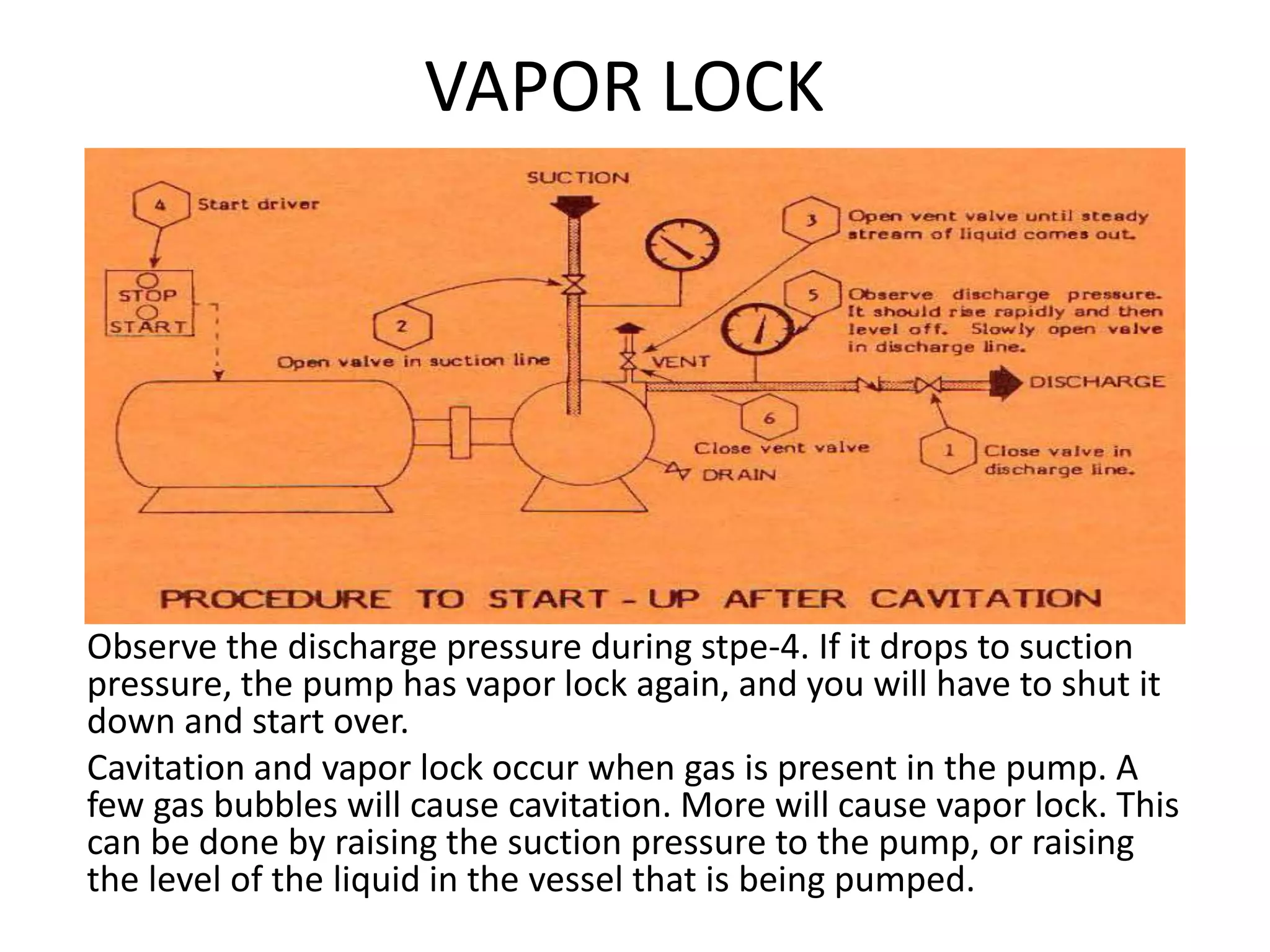 VAPOR LOCK
Observe the discharge pressure during stpe-4. If it drops to suction
pressure, the pump has vapor lock again, and you will have to shut it
down and start over.
Cavitation and vapor lock occur when gas is present in the pump. A
few gas bubbles will cause cavitation. More will cause vapor lock. This
can be done by raising the suction pressure to the pump, or raising
the level of the liquid in the vessel that is being pumped.
 