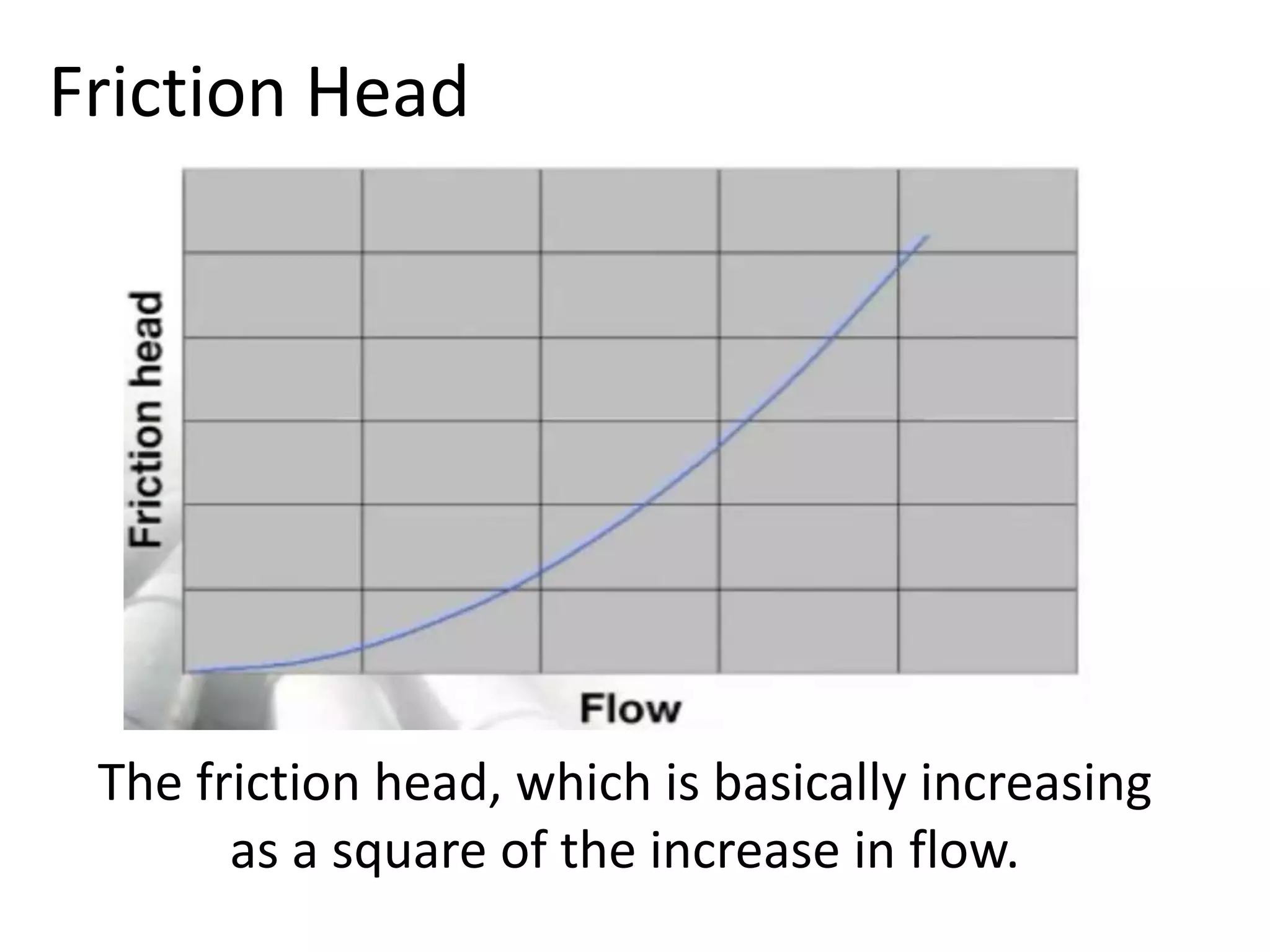 Friction Head
The friction head, which is basically increasing
as a square of the increase in flow.
 