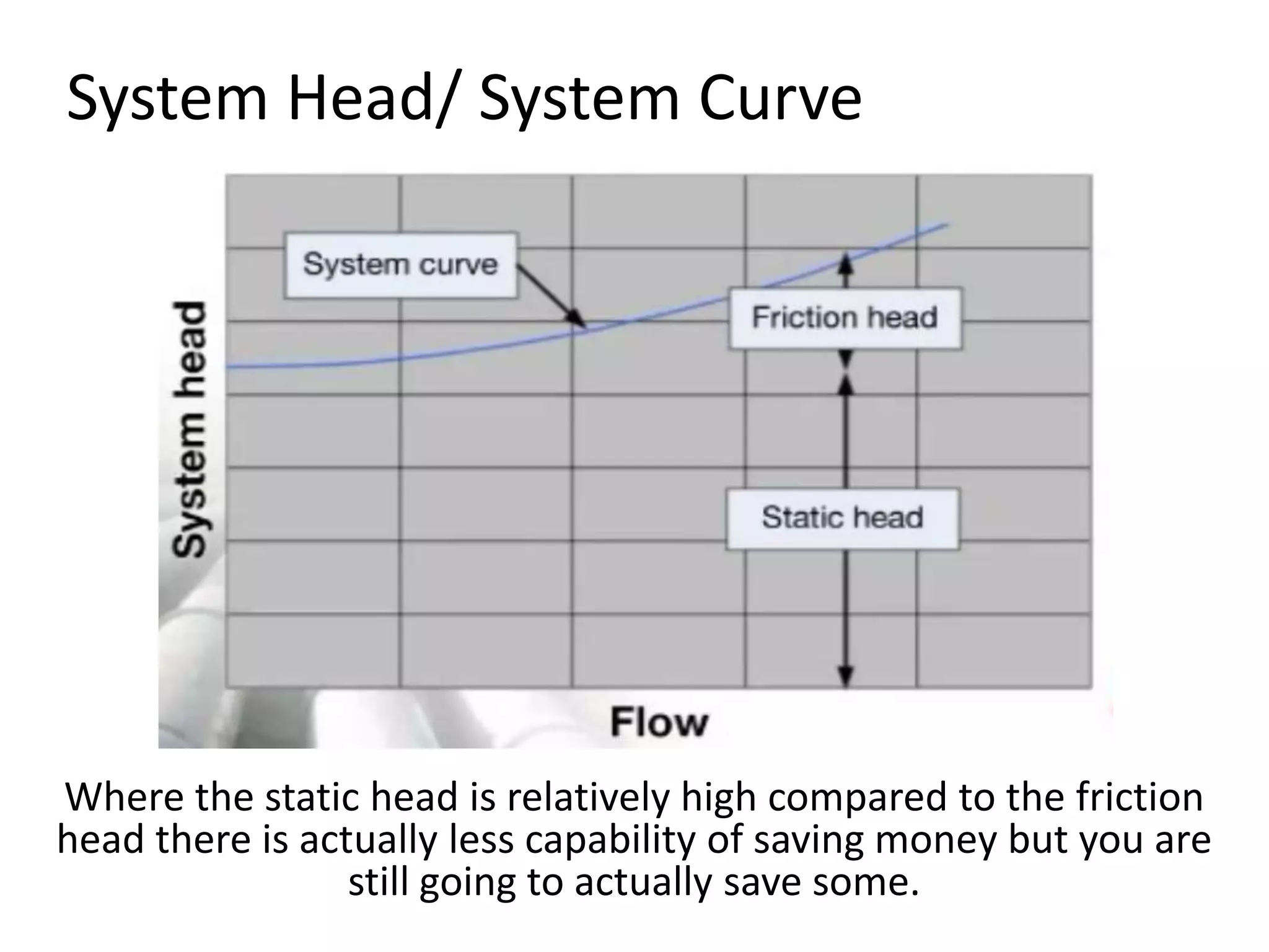 System Head/ System Curve
Where the static head is relatively high compared to the friction
head there is actually less capability of saving money but you are
still going to actually save some.
 