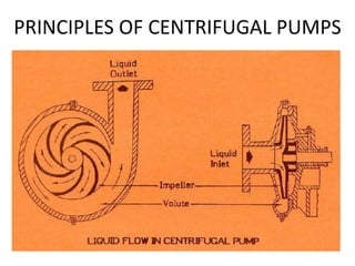 PRINCIPLES OF CENTRIFUGAL PUMPS
 