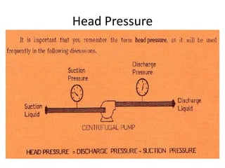 Head Pressure
 
