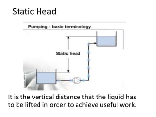 Static Head
It is the vertical distance that the liquid has
to be lifted in order to achieve useful work.
 