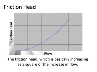 Friction Head
The friction head, which is basically increasing
as a square of the increase in flow.
 