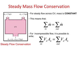 6. fm 6 vorti cons co 2 adam | PPT