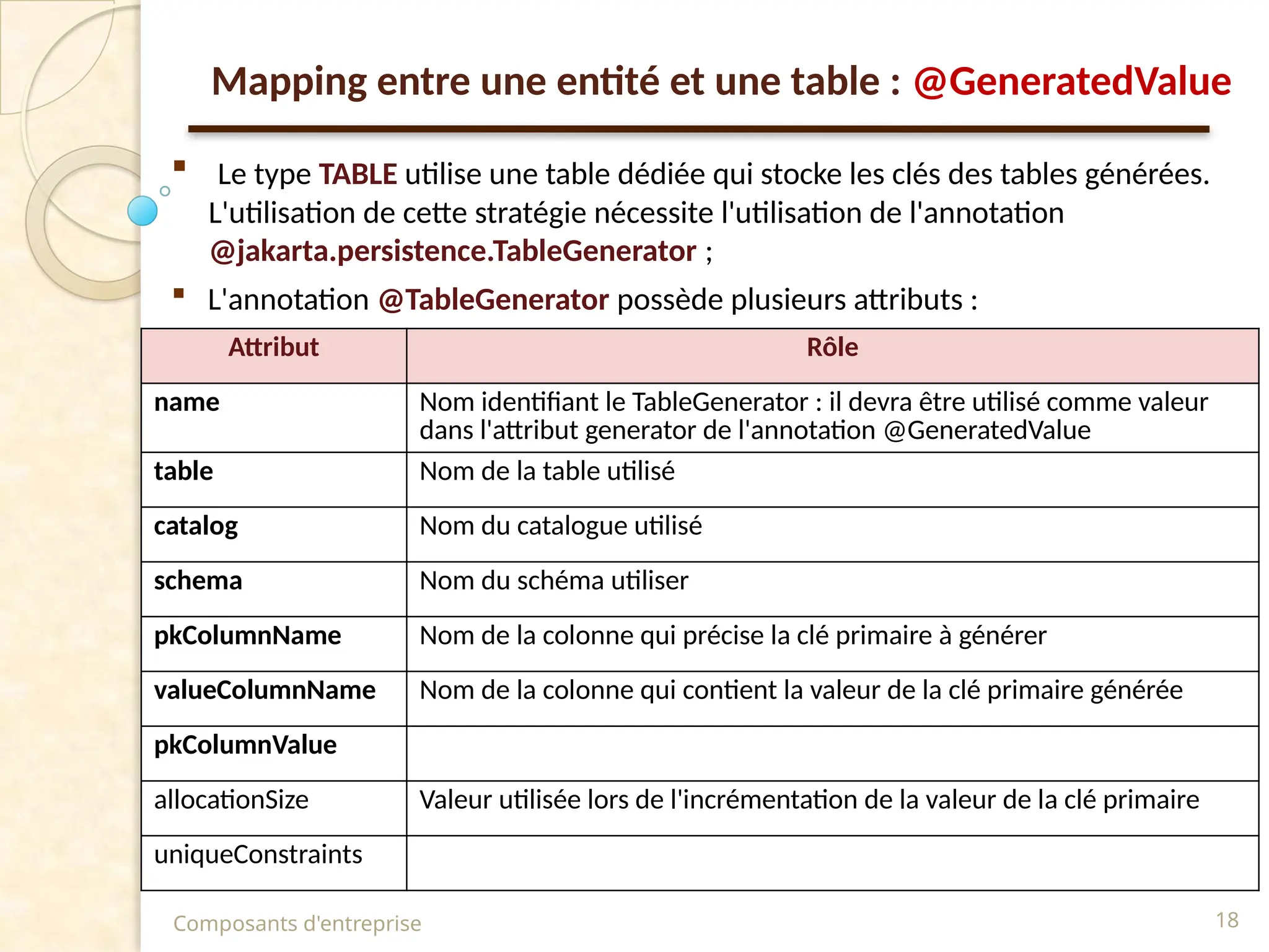 Le type TABLE utilise une table dédiée qui stocke les clés des tables générées.
L'utilisation de cette stratégie nécessite l'utilisation de l'annotation
@jakarta.persistence.TableGenerator ;
 L'annotation @TableGenerator possède plusieurs attributs :
Composants d'entreprise 18
Attribut Rôle
name Nom identifiant le TableGenerator : il devra être utilisé comme valeur
dans l'attribut generator de l'annotation @GeneratedValue
table Nom de la table utilisé
catalog Nom du catalogue utilisé
schema Nom du schéma utiliser
pkColumnName Nom de la colonne qui précise la clé primaire à générer
valueColumnName Nom de la colonne qui contient la valeur de la clé primaire générée
pkColumnValue
allocationSize Valeur utilisée lors de l'incrémentation de la valeur de la clé primaire
uniqueConstraints
Mapping entre une entité et une table : @GeneratedValue
 