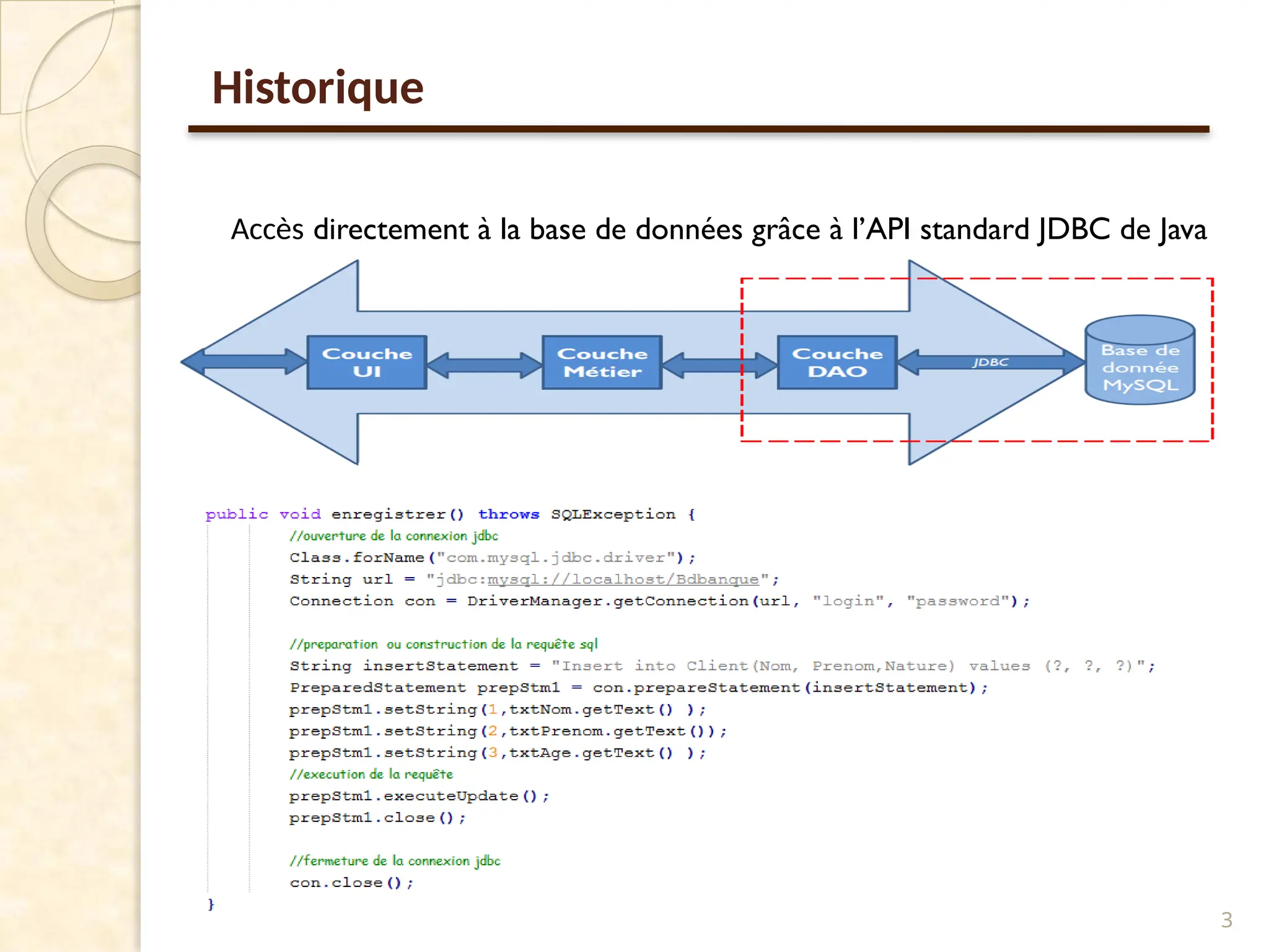 Historique
Accès directement à la base de données grâce à l’API standard JDBC de Java
3
 