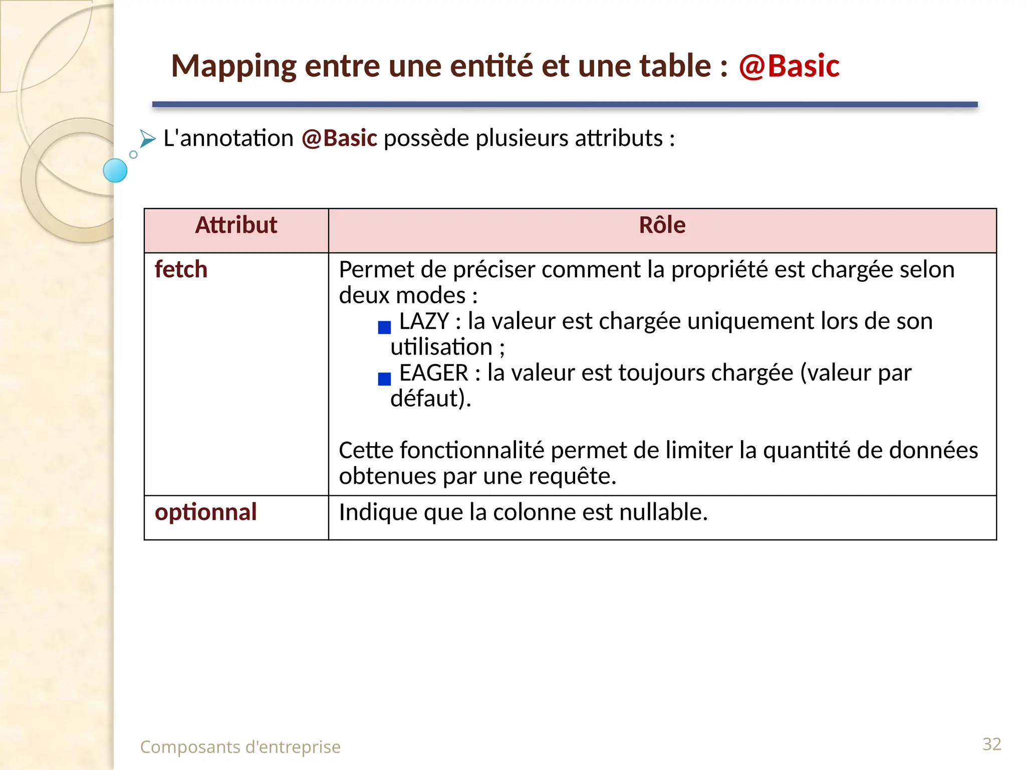 ⮚ L'annotation @Basic possède plusieurs attributs :
Composants d'entreprise 32
Attribut Rôle
fetch Permet de préciser comment la propriété est chargée selon
deux modes :
▪ LAZY : la valeur est chargée uniquement lors de son
utilisation ;
▪ EAGER : la valeur est toujours chargée (valeur par
défaut).
Cette fonctionnalité permet de limiter la quantité de données
obtenues par une requête.
optionnal Indique que la colonne est nullable.
Mapping entre une entité et une table : @Basic
 