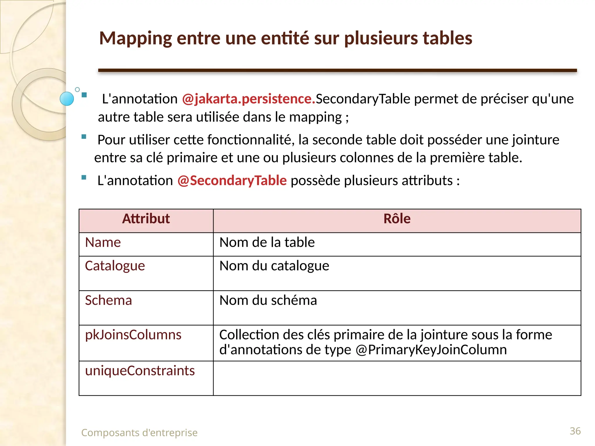  L'annotation @jakarta.persistence.SecondaryTable permet de préciser qu'une
autre table sera utilisée dans le mapping ;
 Pour utiliser cette fonctionnalité, la seconde table doit posséder une jointure
entre sa clé primaire et une ou plusieurs colonnes de la première table.
 L'annotation @SecondaryTable possède plusieurs attributs :
Composants d'entreprise 36
Attribut Rôle
Name Nom de la table
Catalogue Nom du catalogue
Schema Nom du schéma
pkJoinsColumns Collection des clés primaire de la jointure sous la forme
d'annotations de type @PrimaryKeyJoinColumn
uniqueConstraints
Mapping entre une entité sur plusieurs tables
 