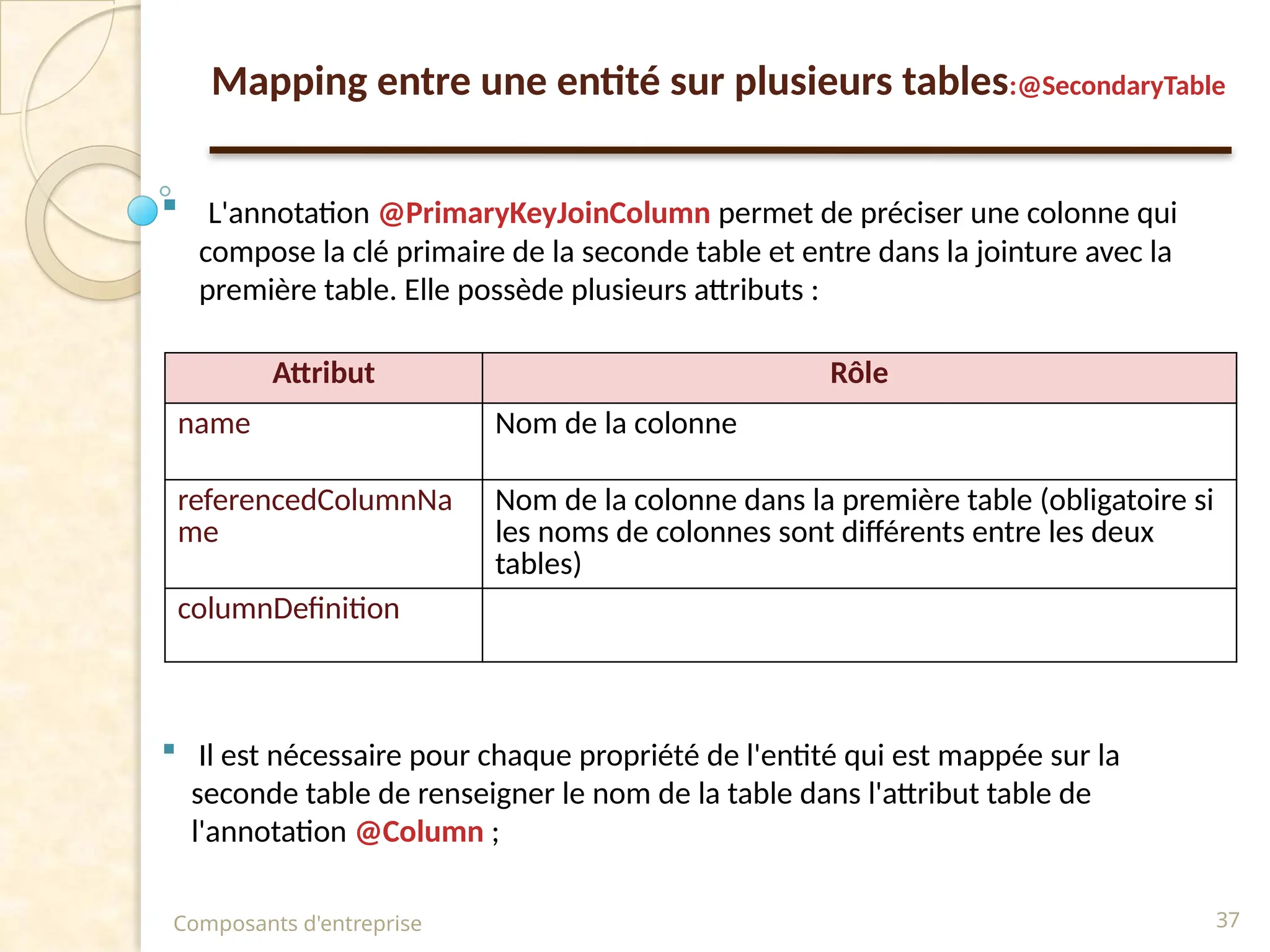  L'annotation @PrimaryKeyJoinColumn permet de préciser une colonne qui
compose la clé primaire de la seconde table et entre dans la jointure avec la
première table. Elle possède plusieurs attributs :
 Il est nécessaire pour chaque propriété de l'entité qui est mappée sur la
seconde table de renseigner le nom de la table dans l'attribut table de
l'annotation @Column ;
Composants d'entreprise 37
Attribut Rôle
name Nom de la colonne
referencedColumnNa
me
Nom de la colonne dans la première table (obligatoire si
les noms de colonnes sont différents entre les deux
tables)
columnDefinition
Mapping entre une entité sur plusieurs tables:@SecondaryTable
 