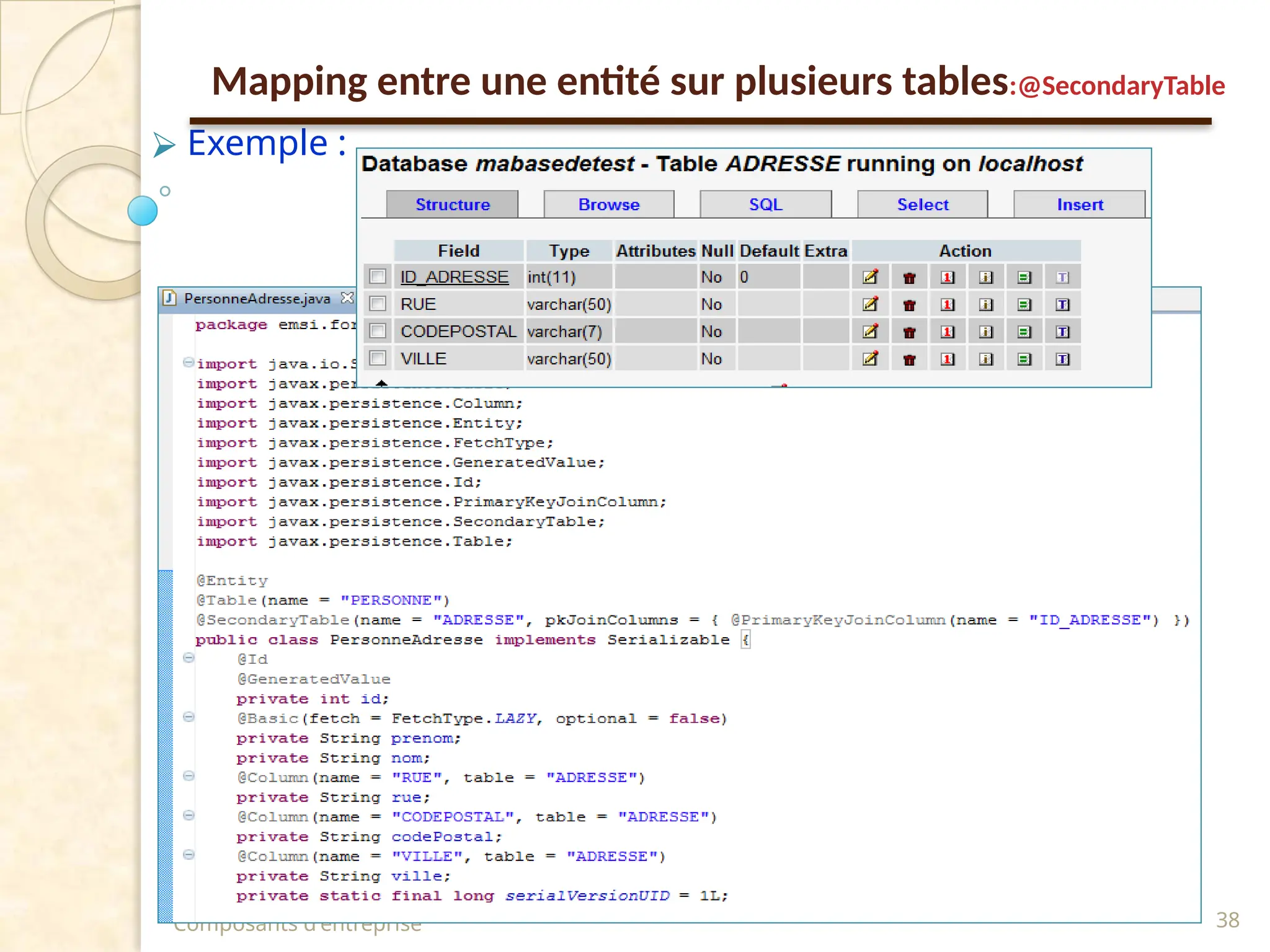 ⮚ Exemple :
Composants d'entreprise 38
Mapping entre une entité sur plusieurs tables:@SecondaryTable
 