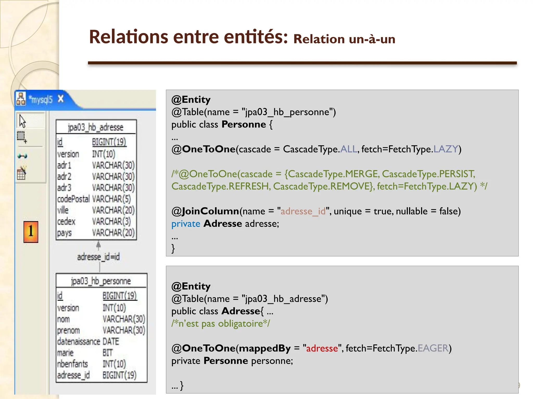 49
Relations entre entités: Relation un-à-un
@Entity
@Table(name = "jpa03_hb_personne")
public class Personne {
...
@OneToOne(cascade = CascadeType.ALL, fetch=FetchType.LAZY)
/*@OneToOne(cascade = {CascadeType.MERGE, CascadeType.PERSIST,
CascadeType.REFRESH, CascadeType.REMOVE}, fetch=FetchType.LAZY) */
@JoinColumn(name = "adresse_id", unique = true, nullable = false)
private Adresse adresse;
...
}
@Entity
@Table(name = "jpa03_hb_adresse")
public class Adresse{ ...
/*n’est pas obligatoire*/
@OneToOne(mappedBy = "adresse", fetch=FetchType.EAGER)
private Personne personne;
... }
 