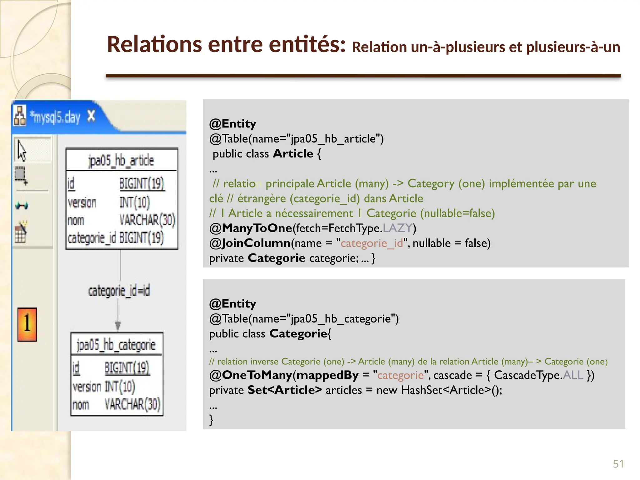 51
Relations entre entités: Relation un-à-plusieurs et plusieurs-à-un
@Entity
@Table(name="jpa05_hb_article")
public class Article {
...
// relation principale Article (many) -> Category (one) implémentée par une
clé // étrangère (categorie_id) dans Article
// 1 Article a nécessairement 1 Categorie (nullable=false)
@ManyToOne(fetch=FetchType.LAZY)
@JoinColumn(name = "categorie_id", nullable = false)
private Categorie categorie; ... }
@Entity
@Table(name="jpa05_hb_categorie")
public class Categorie{
...
// relation inverse Categorie (one) -> Article (many) de la relation Article (many)– > Categorie (one)
@OneToMany(mappedBy = "categorie", cascade = { CascadeType.ALL })
private Set<Article> articles = new HashSet<Article>();
...
}
 